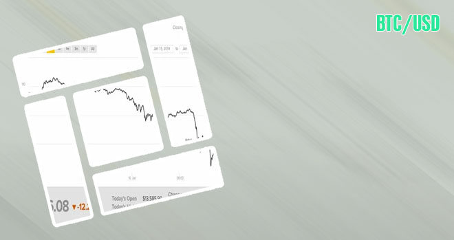 Btc usd price