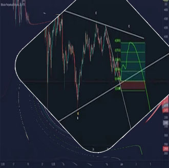 Btctradingview