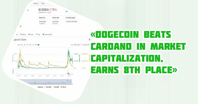 Market cap of dogecoin